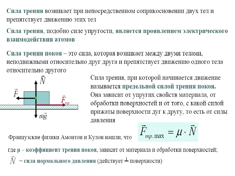 План урока по физике