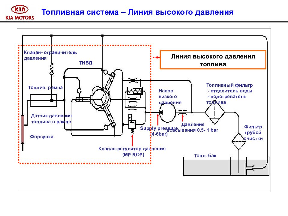 Система линий. Датчик давления топлива схема. Электрическая схема датчика давления топлива дизельной системы. Схема подключения датчика давления топливной рампы d4bh. Схема подключения датчика давления топлива в топливной рампе.