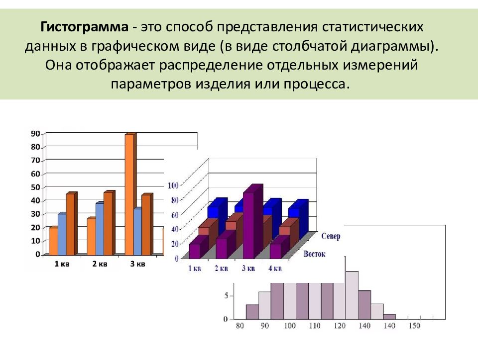 В чем отличие гистограммы от диаграммы