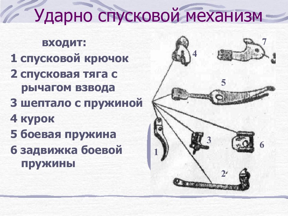 Входило деталь. Части ударно-спускового механизма пистолета Макарова. Ударно-спусковой механизм пистолета Макарова. Части ударно-спускового механизма 9-мм пистолета Макарова. Ударно-спусковой механизм ПМ 9мм.