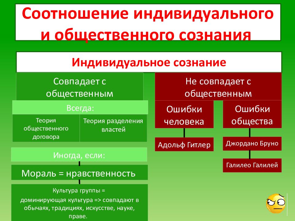 Индивидуальное и общественное сознание план