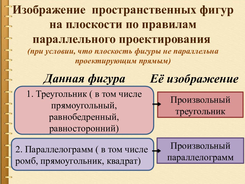 Индивидуальный проект параллельное проектирование