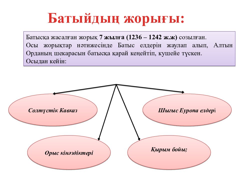 Еуразия картасының өзгеруіне шыңғысхан жорықтарының ықпалы. Алтын Орда тарихы презентация. Алтын Орда карта. Алтын Орда Википедия. Алтын Орда где находится.