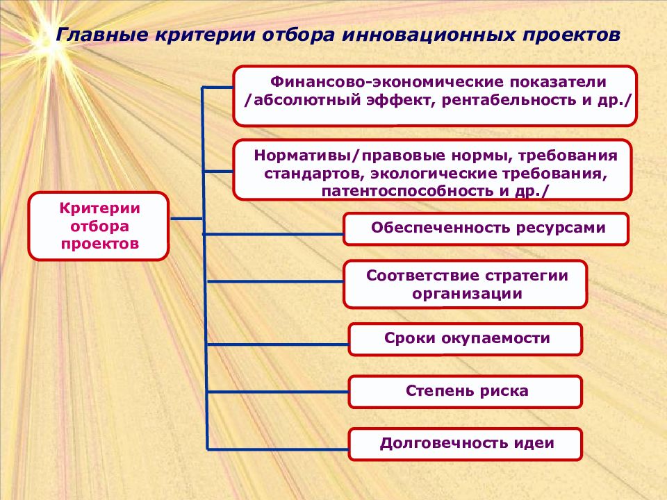 К качественным критериям отбора инновационного проекта относят