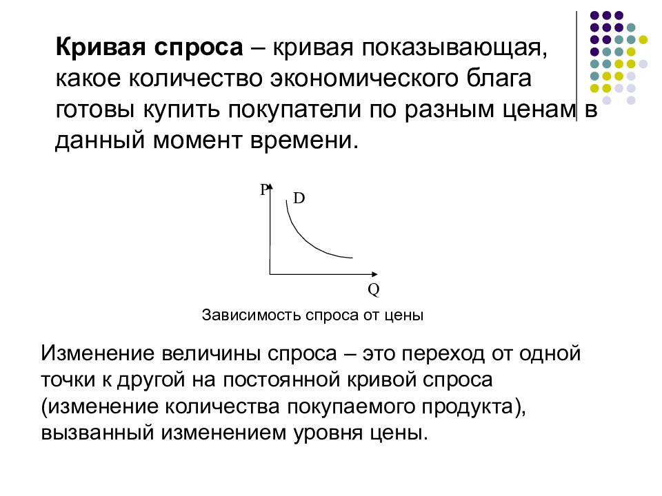 Кривая спроса. Закон и кривая спроса. Спрос закон спроса кривая спроса. Горизонтальная кривая спроса.