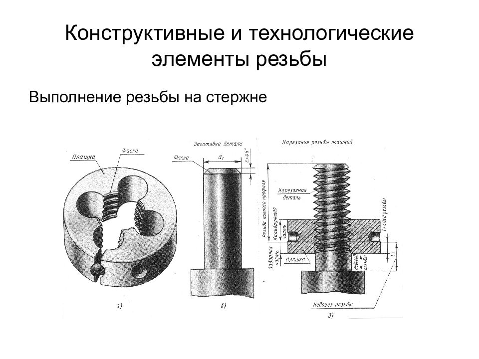 Элементы резьбы. 