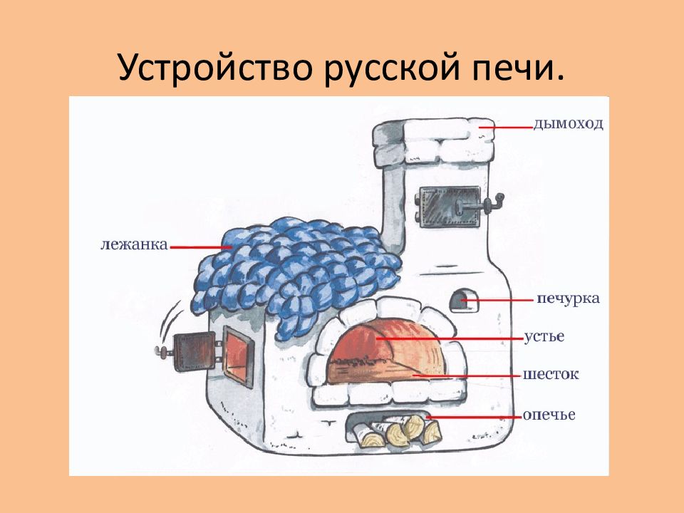 Дрова в печке рисунок