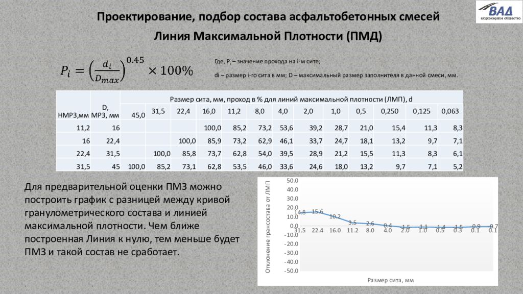 Максимальная плотность