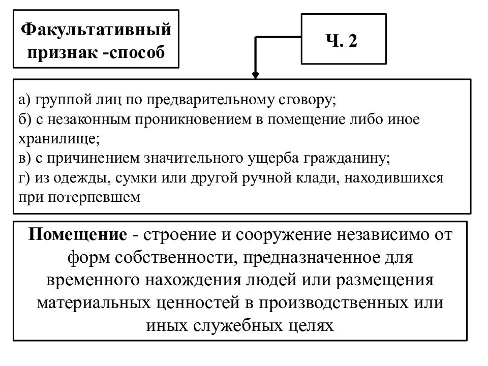 Способ ч. Факультативные признаки кражи. Факультативный признак кражи с банковского счета. Способ факультативный признак. Признаки преступления по предварительному сговору.