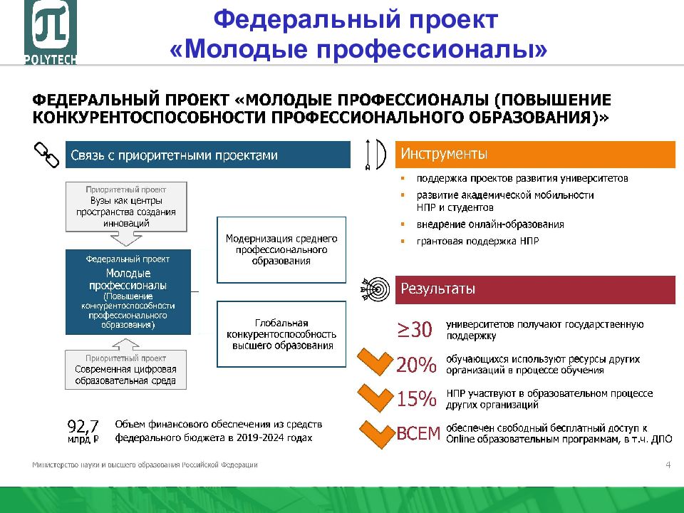 Примеры национальных проектов в россии