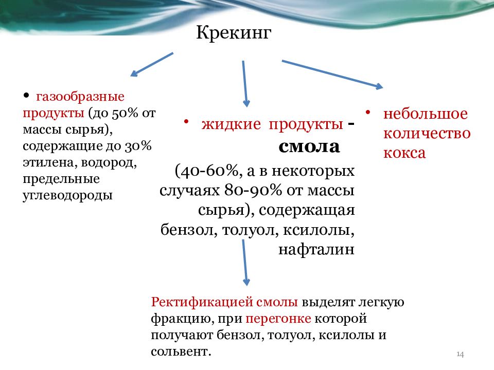 Газообразные продукты. Продукты крекинга. Крекинг нефти продукты. Газообразные продукты крекинга. Применение продуктов крекинга.