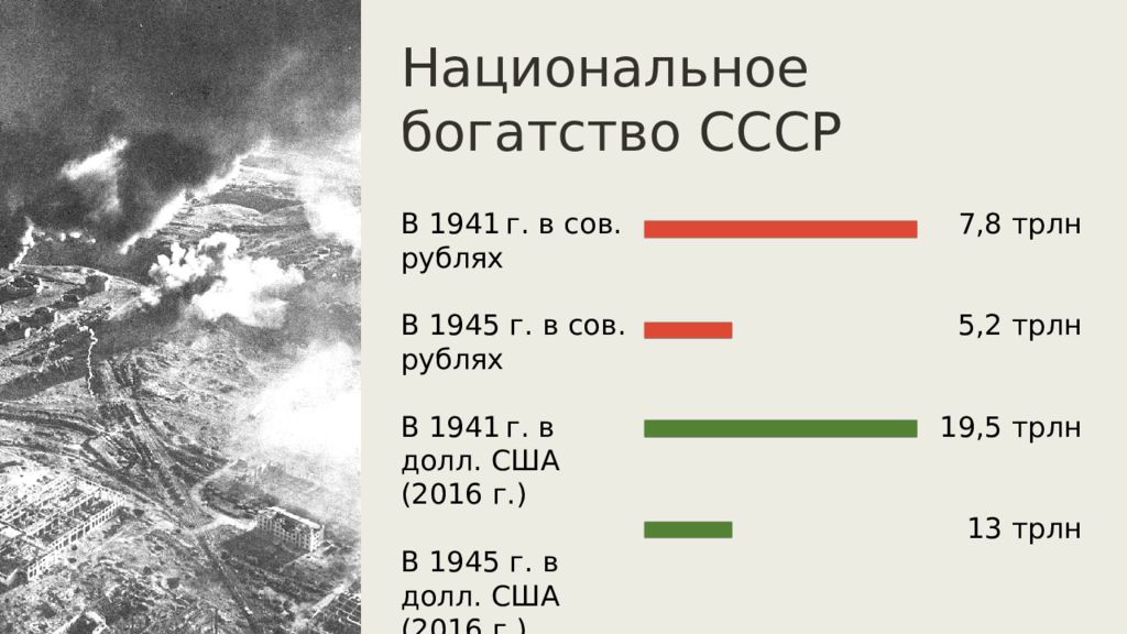 Тест ссср в 1945 1953 с ответами