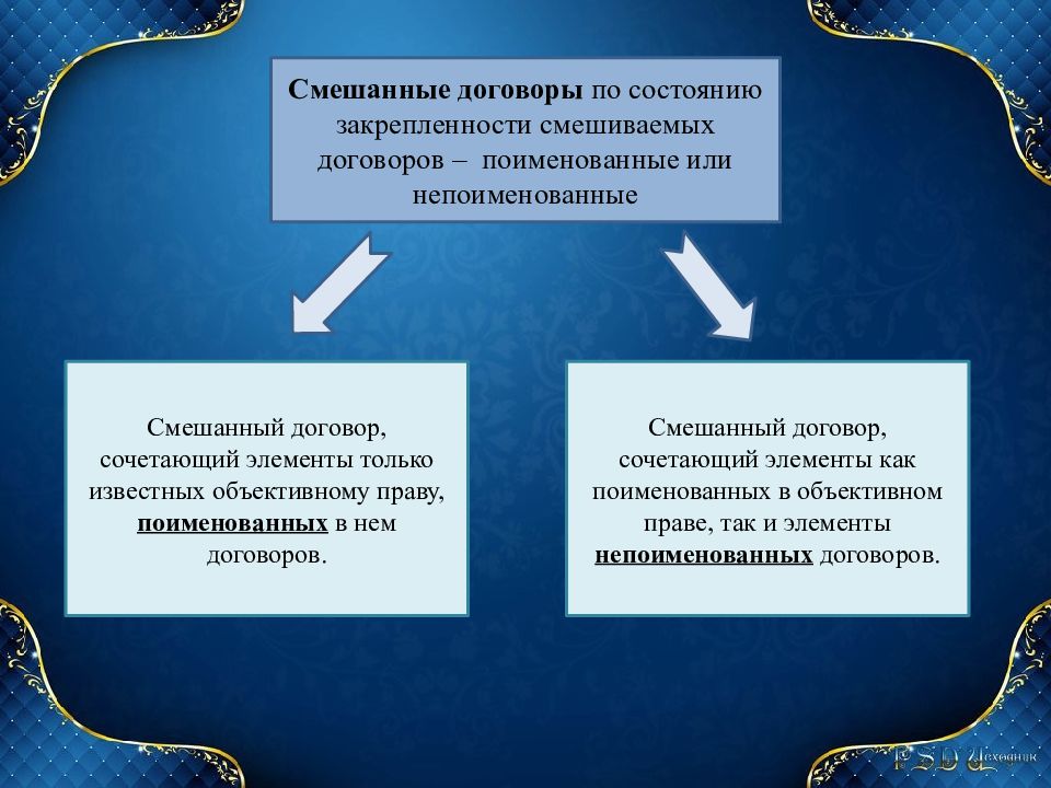 Смешанный договор виды. Виды непоименованных договоров. Смешанные договоры в гражданском праве. Непоименованный договор пример. Смешанные договоры примеры.