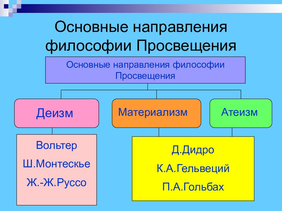 Философия нового времени и эпохи просвещения презентация