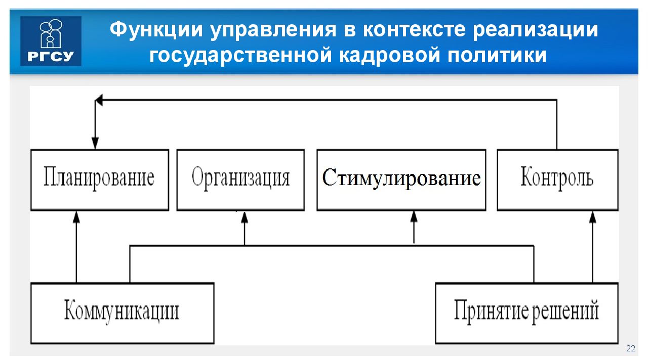 Гос кадр. Функции кадровой политики предприятия. Функции кадровой политики в организации. Кадровая политика функции. Функции государственной кадровой политики.