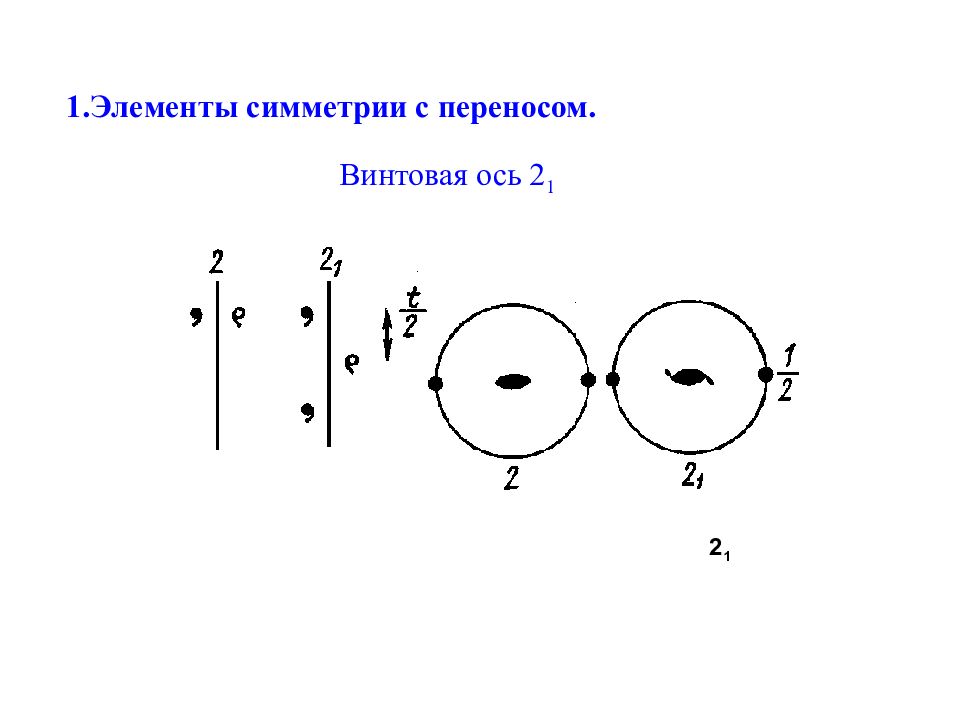 Оси 21. Винтовые оси симметрии. Пространственные группы симметрии. Симметричный элемент группы. Элементы физики твердого тела.
