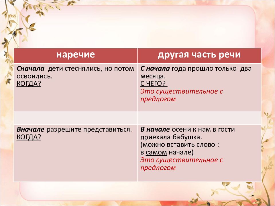 Смотрит в даль слитно. Слитное и раздельное написание слов ЕГЭ. Слитное и раздельное написание 14 задание ЕГЭ. Слитное и раздельное написание не задание 13. Слова с дефисным написанием ЕГЭ.