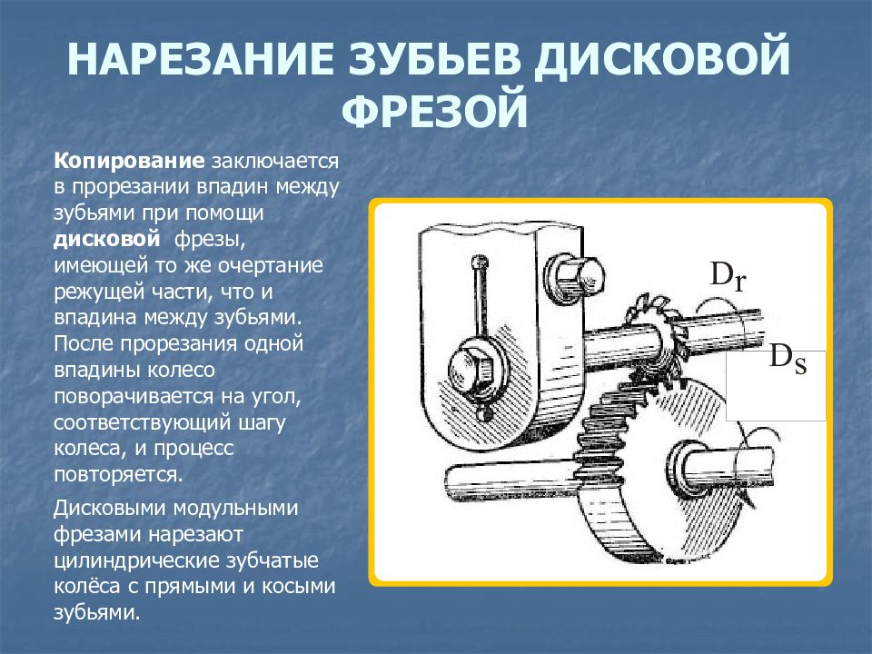 Методы нарезания зубчатых