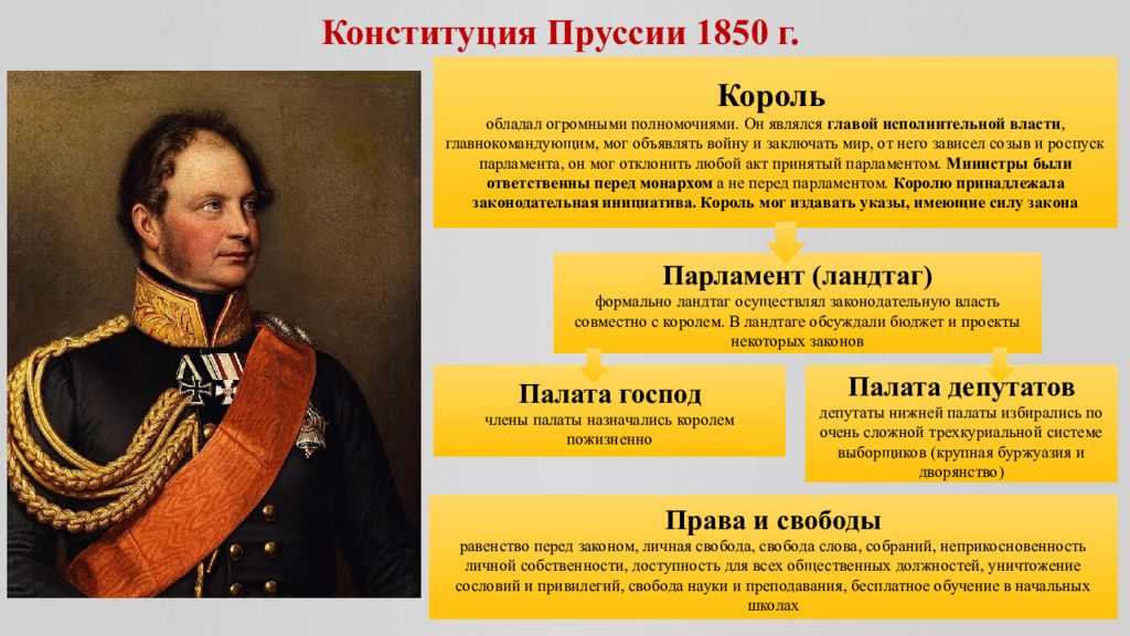 Конституционная хартия Пруссии 1850. Государственный Строй Пруссии по Конституции 1850. Конституция Пруссии 1850 года кратко.