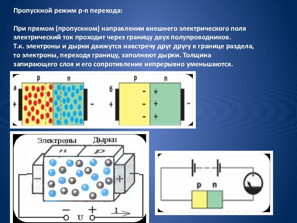 На рисунке изображен контакт двух полупроводников p и n типа где образуется отрицательный заряд