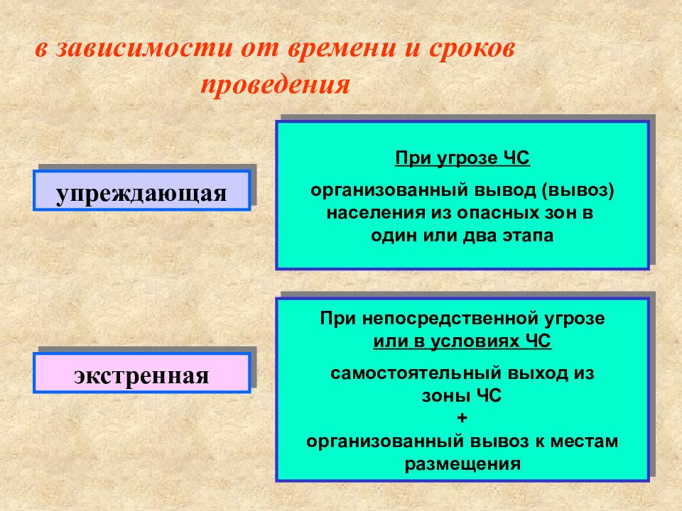 Периодичность проведения эвакуации. В зависимости от времени и сроков проведения эвакуация может быть. В зависимости от времени проведения эвакуация может. Варианты эвакуации в зависимости от времени и сроков проведения. Сроки проведения эвакуации.