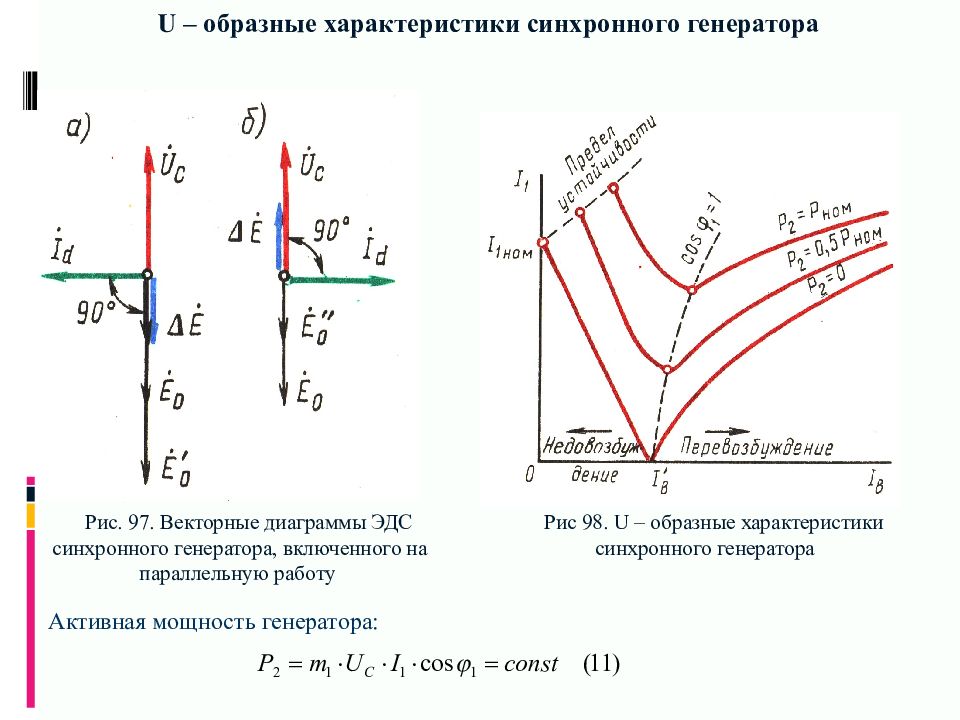 Векторная диаграмма явнополюсного синхронного генератора