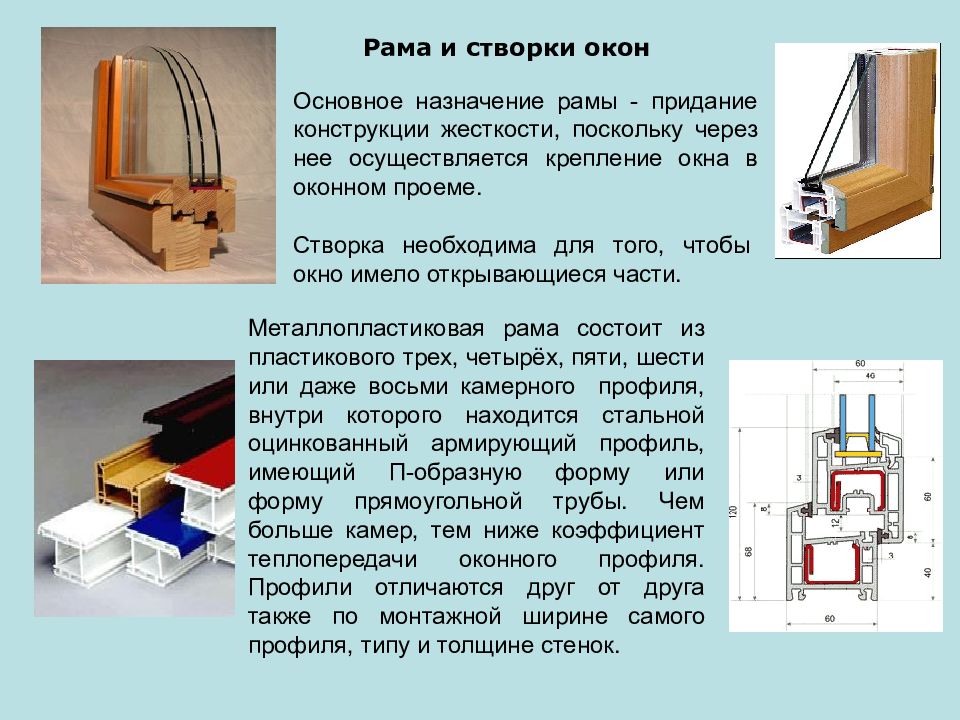 Основные окна. Классификация окон. Классификация стеклопакетов. Классификация оконных блоков. Классификация створок окна.