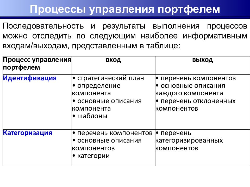 Корпоративные проекты примеры