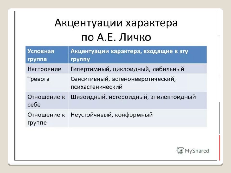 Характер презентация. Анализ финансовых результатов и рентабельности. Цель рентабельности.