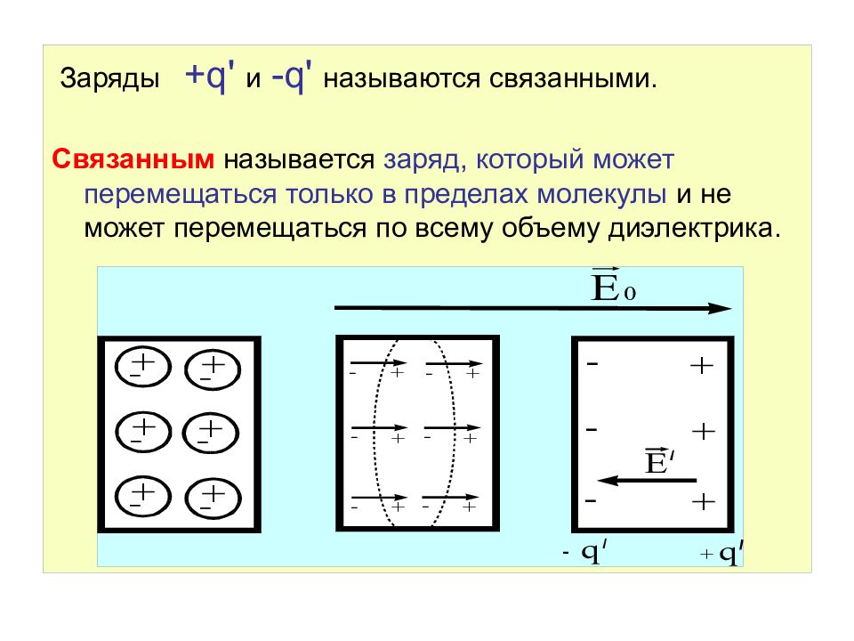 Зарядом называется. Какие заряды называются сторонними?. Связанными называют заряды:. Какие заряды называются свободными; связанными?. Как называется связанные заряды.