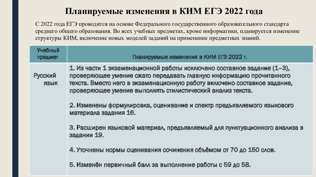 Дорожная карта подготовки к гиа в 2022 2023 учебном году