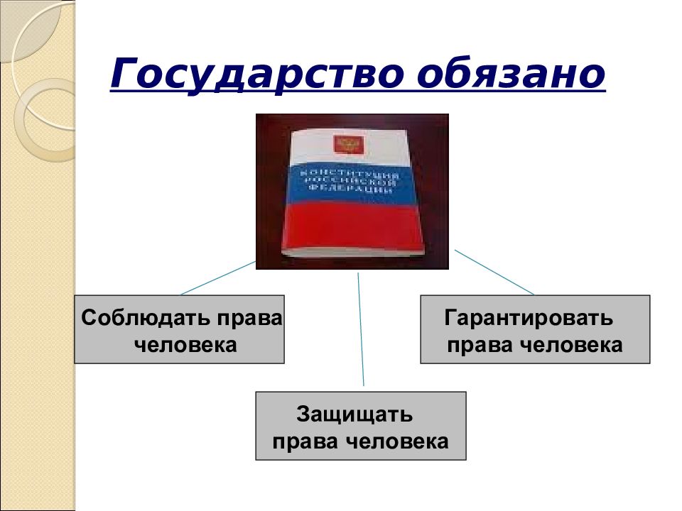 Правовая свобода человека и гражданина. Права и свободы человека. Права человека и гражданина. Права и свободы человека и гражданина 9 класс. Права и свободы человека презентация.