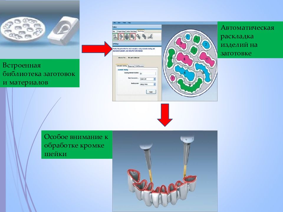Cad cam технологии в ортопедической стоматологии презентация