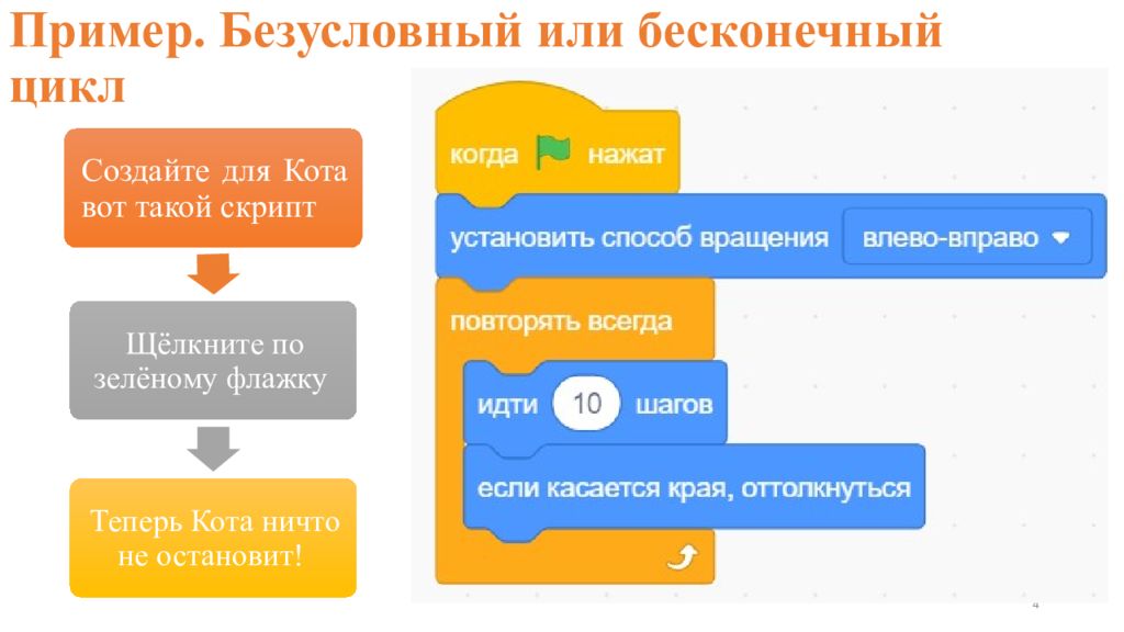 Как сделать бесконечный цикл. Безусловный цикл примеры. Бесконечный цикл пример. Бесконечный цикл в 1с. Бесконечный цикл детям.