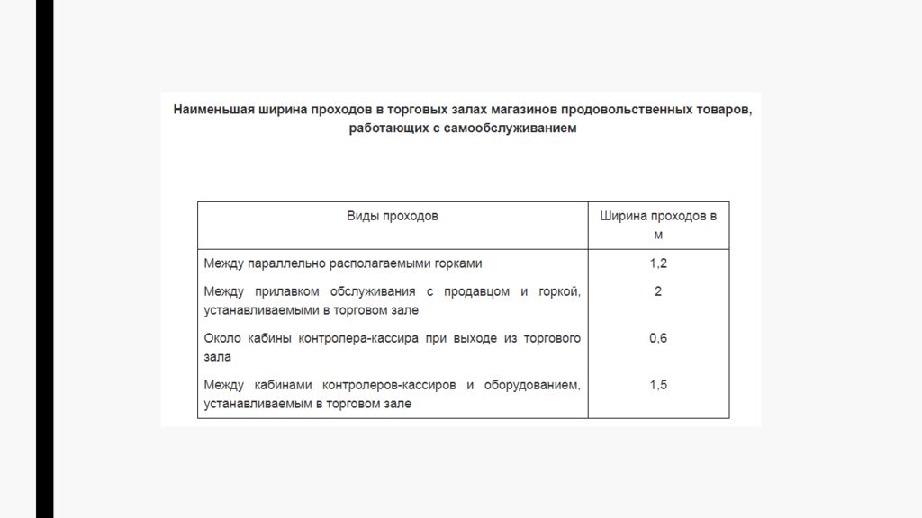 Температура торгового зала магазина