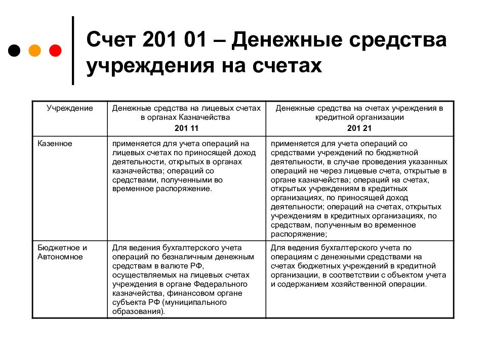 Средства на счетах. Счет денежныемсредства учреждения на лицевых счетах. Счет денежные средства в учреждении. Денежные средства на лицевых счетах казначейства. Счет в кредитной организации что это такое.