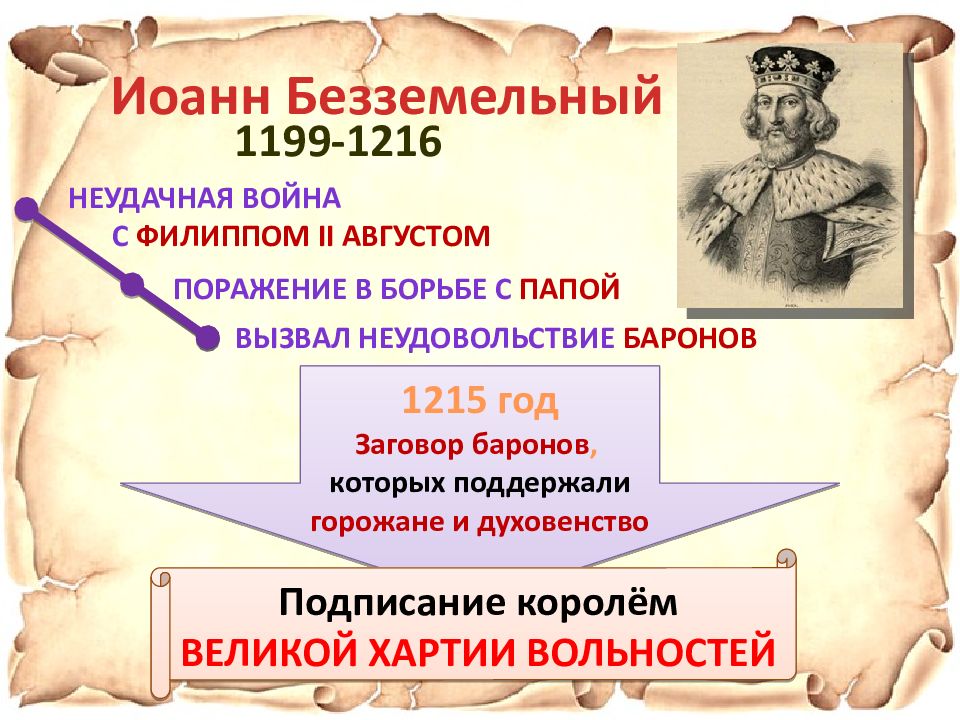 Презентация что англичане считают началом своих свобод презентация 6 класс