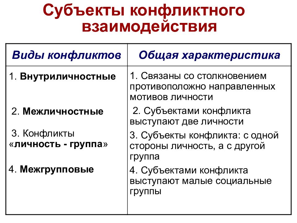 Характеристика конфликта. Характеристика конфликтного человека образец. Конфликтующие приложения.