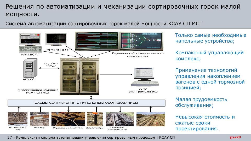 Ксау сп презентация