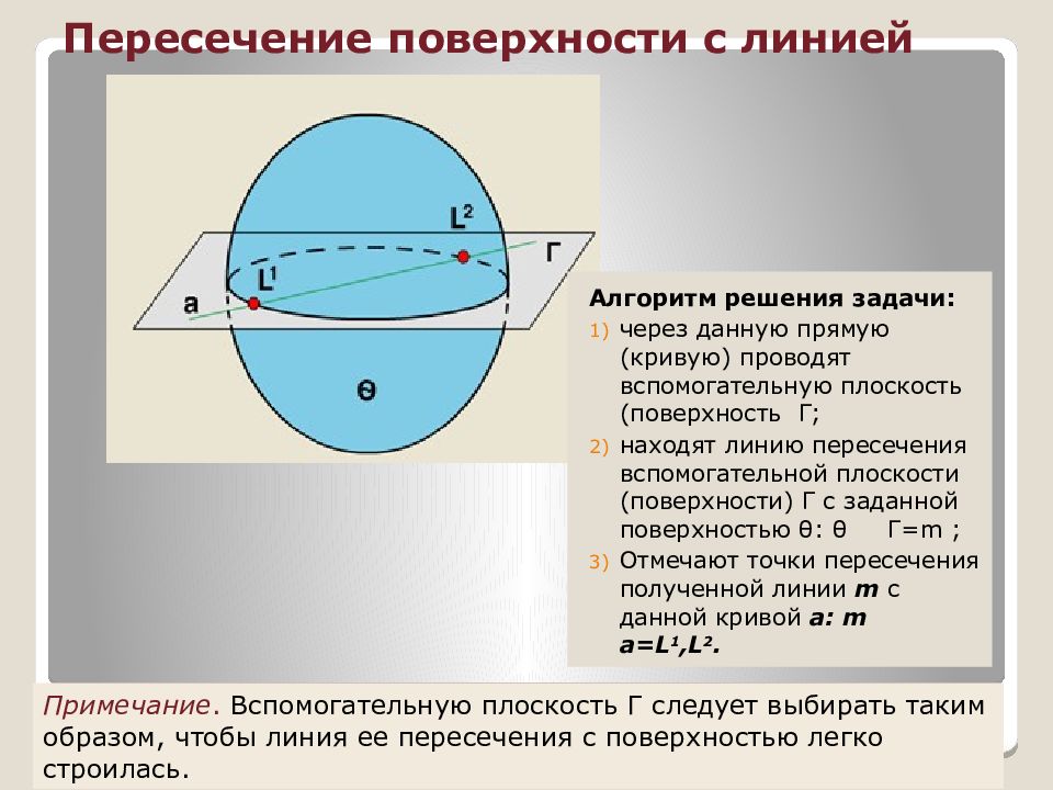 Прямая поверхность. Пересечение линии с поверхностью алгоритм решения задач. Пересечение плоскостей алгоритм решения задач. Алгоритм пересечения линии с поверхностью. Пересечение поверхности плоскостью.