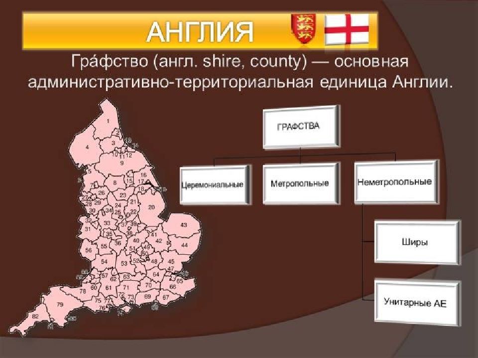 Устройство англии. Территориальное деление Англии. Административно-территориальные единицы Великобритании. Административные единицы Англии. Графства Великобритании список.