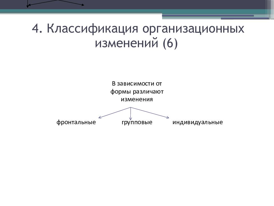 Изменение организационных форм. Типология рыночных структур. Основные типы рыночных структур. Структурная типология. Структура и типология рынка.