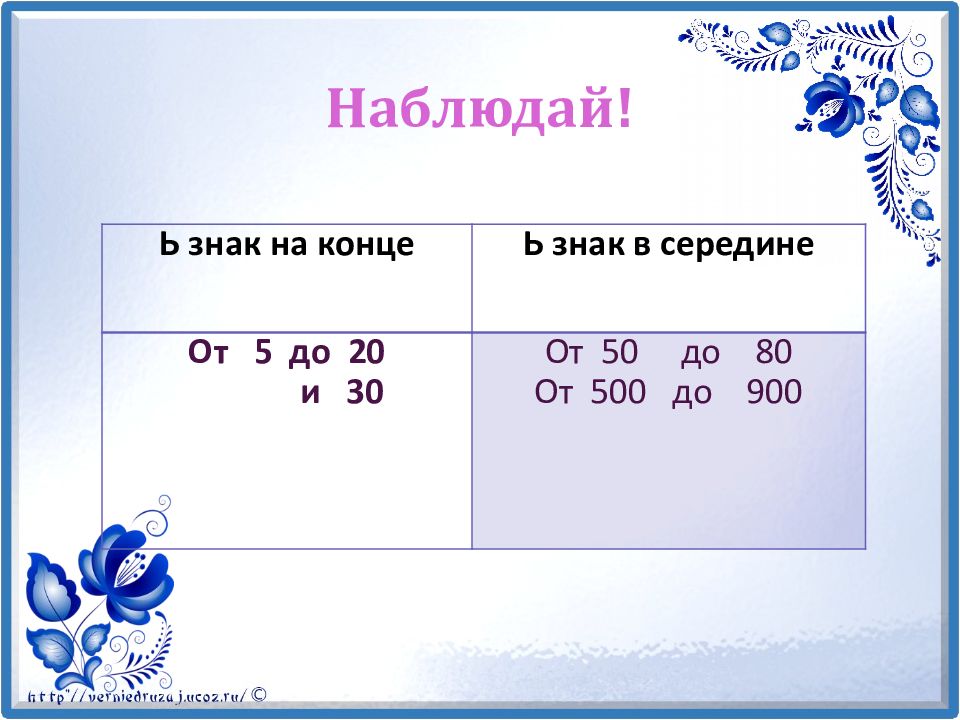 Числительное 4 класс. Мягкий знак на конце и в середине числительных. Знак на конце и в середине числительных. Ь В середине числительных правило. Мягкий знак на конце и в середине числительных таблица.