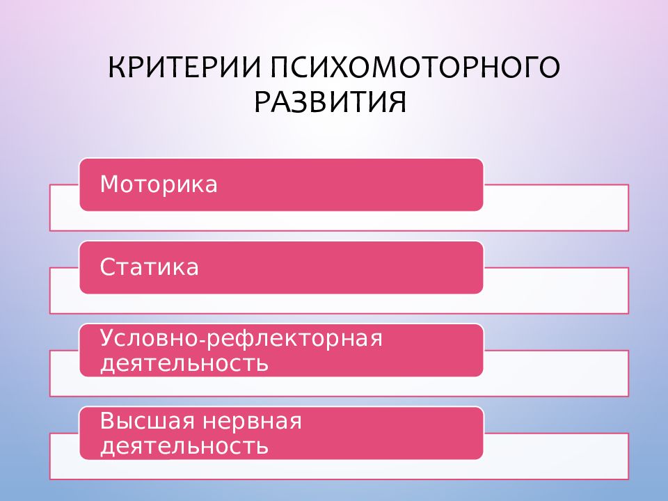 Критерии ребенка. Критерии психомоторного развития. Критерии психомоторного развития детей. Критерии оценки психомоторного развития ребенка. Критерии оценки психомоторного развития грудных детей.