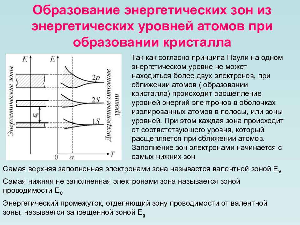 Уровни энергии электронов. Образование энергетических зон в кристалле. Образование энергетических зон в твердых телах. Энергетические зоны в кристаллах. Образование и характеристики энергетических зон в кристаллах.