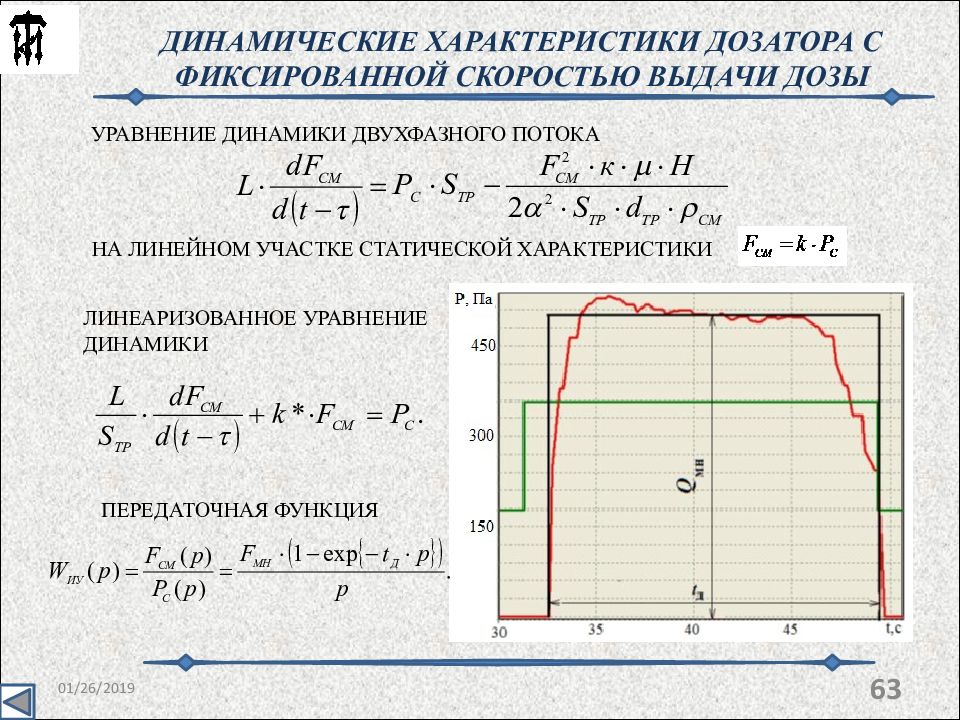 Характеристика распределителя. Динамические характеристики. Передаточная функция уравнение динамики. Характеристики двухфазной системы.. Линеаризованная характеристика.