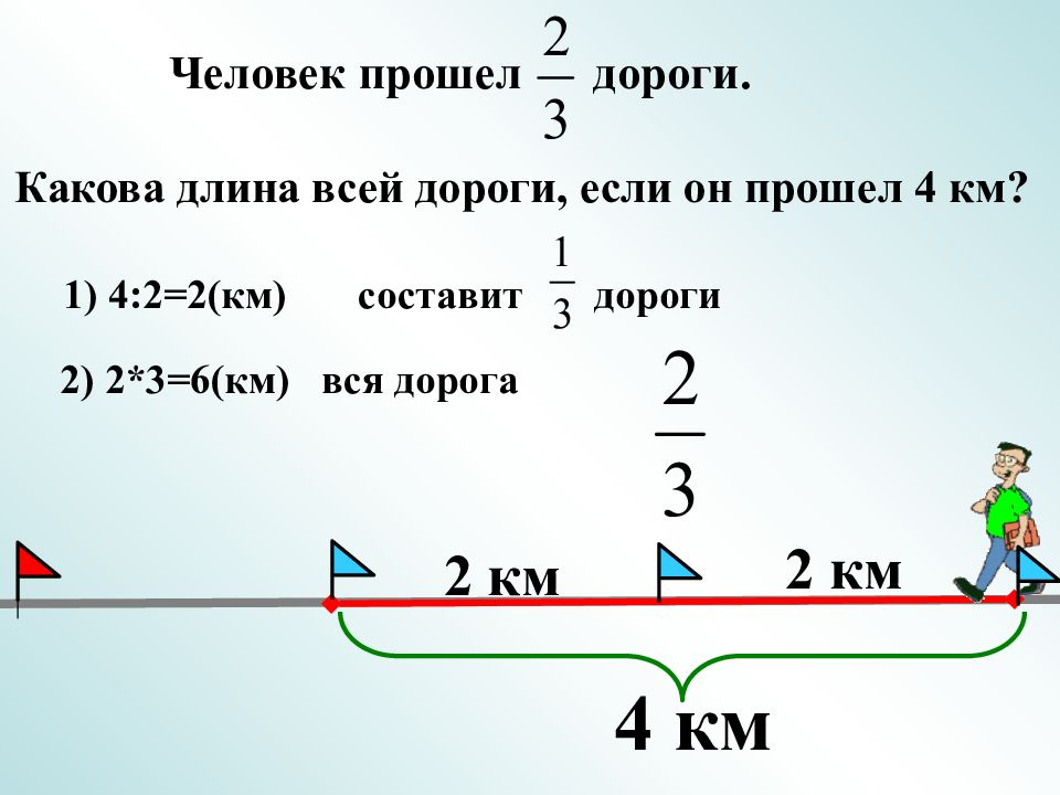 Дорога какова длина