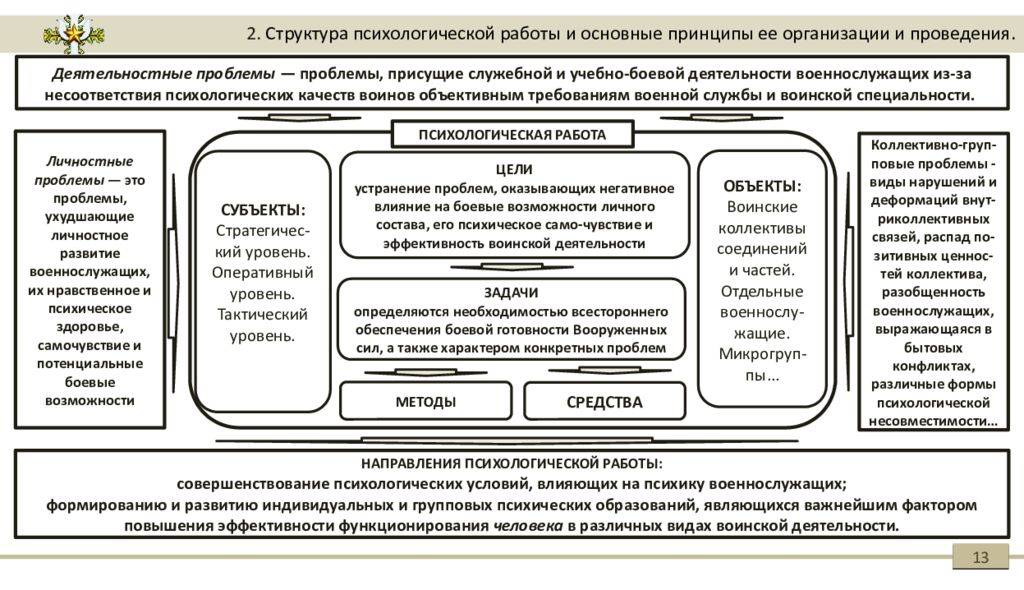 Факторы эффективности социальной деятельности. Психологическая структура деятельности военнослужащего схема. Психологическая служба вс РФ структура. Психология личности военнослужащего. Психологическая подготовка военнослужащих.