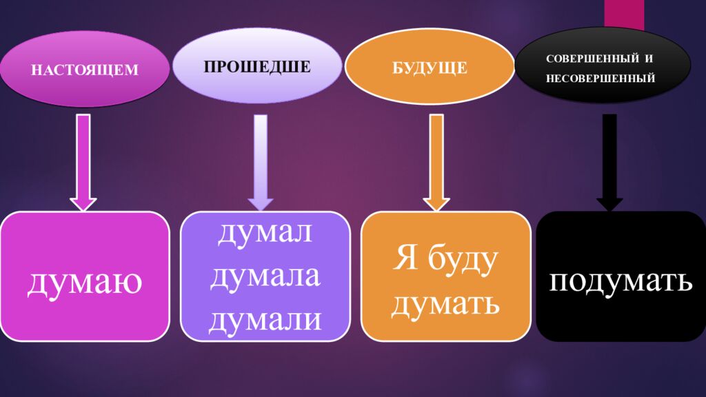 Русский язык МУХРИДДИН РАХМАТУЛЛАЕВ Желаем вам удачи в изучении русского языка