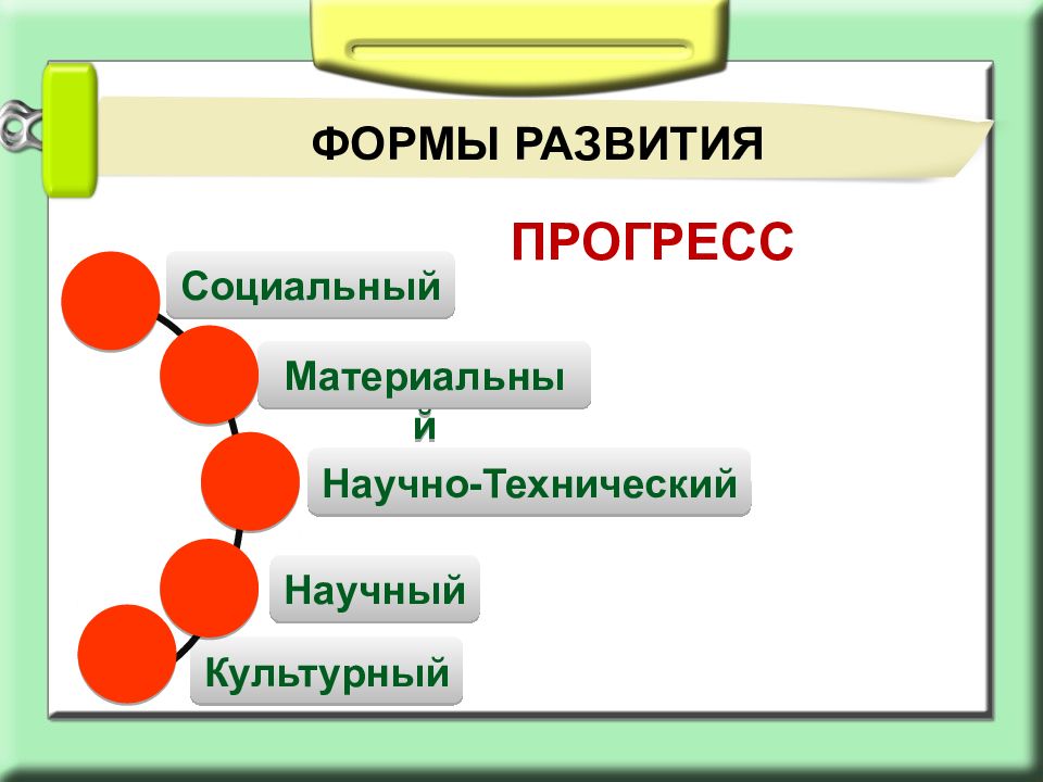 Презентация общество в развитии